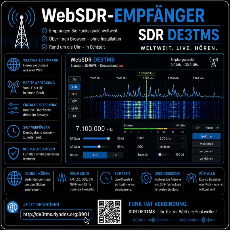 WebSDR-Empf&auml;nger &ndash; SDR DE3TMS